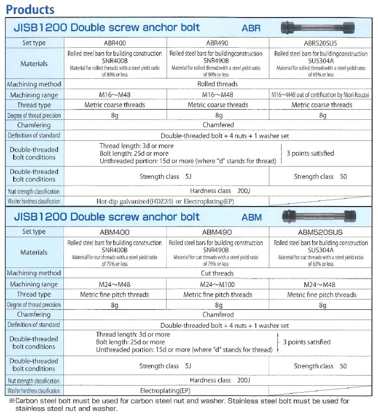 anchor-bolt-with-jis-standard